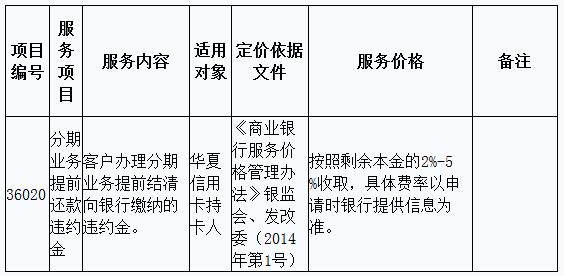 华夏银行信用卡新增分期业务提前还款违约金收费项