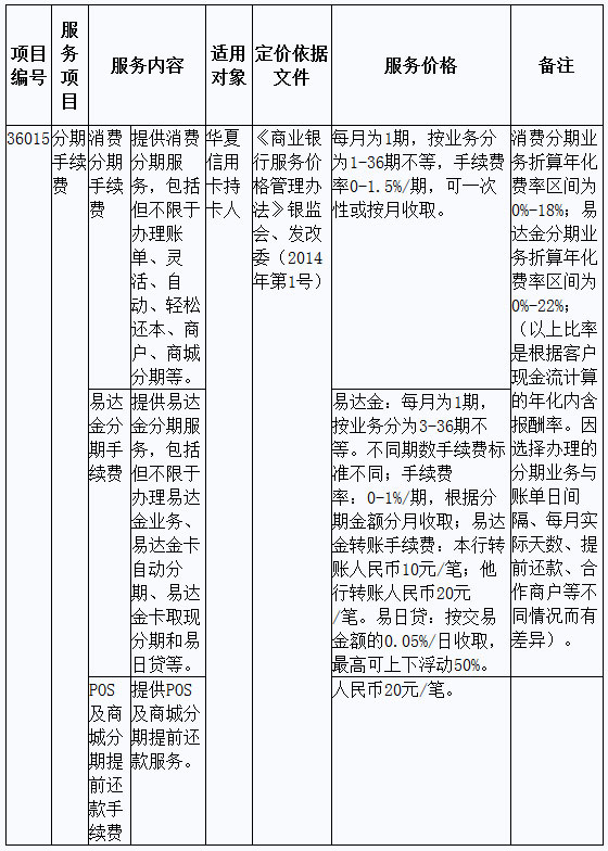 华夏银行信用卡新增分期业务提前还款违约金收费项