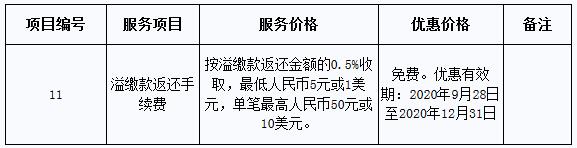 华夏银行信用卡减免溢缴款返还手续费