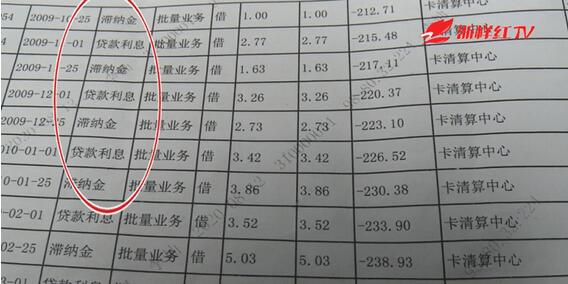 十多年前信用卡透支200元，如今要还32000多元？