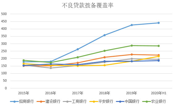 招商银行信用卡不良率激增，狼狈迎战支付宝进攻