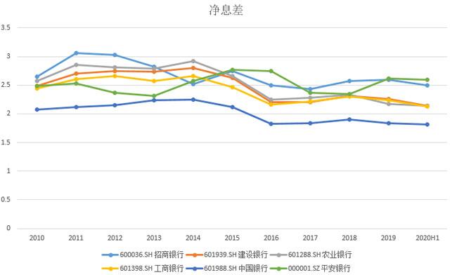 招商银行信用卡不良率激增，狼狈迎战支付宝进攻