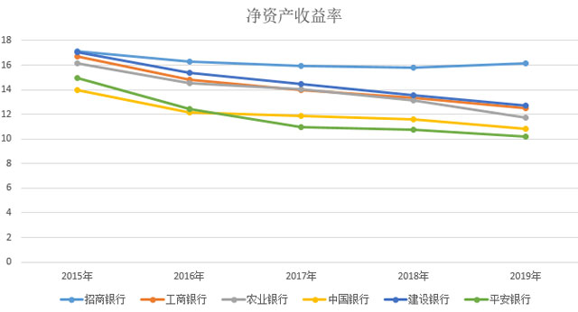 招商银行信用卡不良率激增，狼狈迎战支付宝进攻