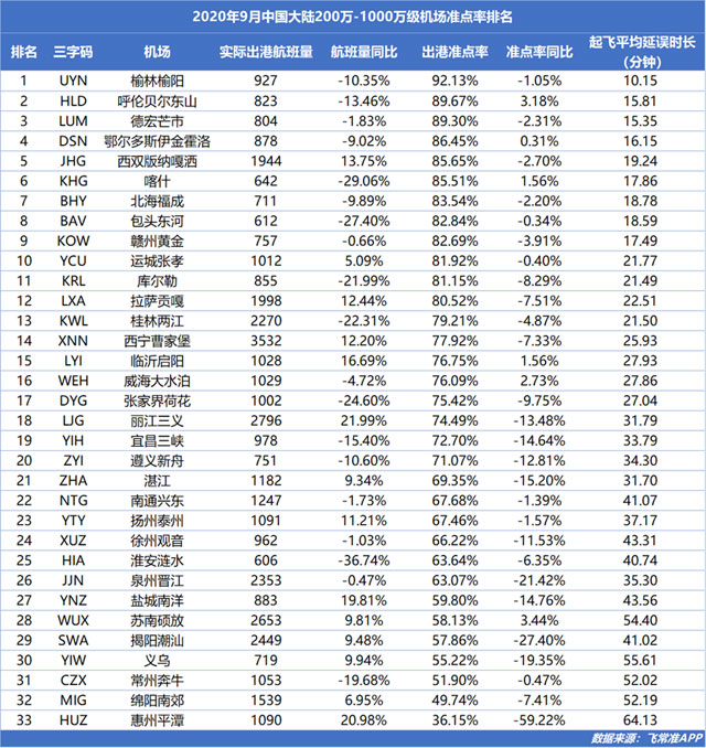 羊毛大军抢购随心飞：狂撸信用卡延误险，一趟航班赚8000元