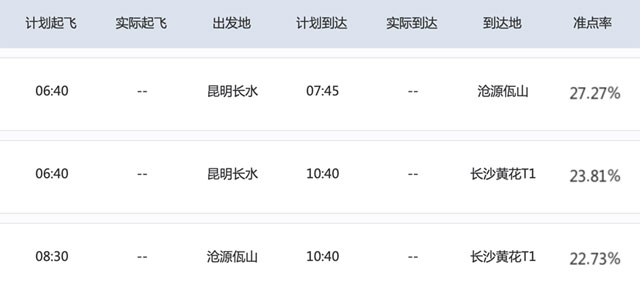 羊毛大军抢购随心飞:狂撸信用卡延误险,一趟航班赚8000元 羊毛大军抢购随心飞:狂撸信用卡延误险,一趟航班赚8000元