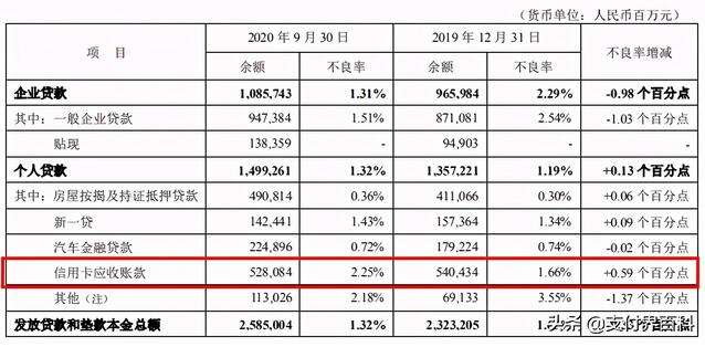 平安银行信用卡强风控又来了，大量卡友被警告、降额、冻结