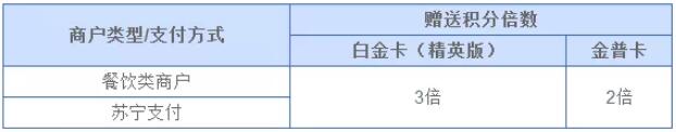 四家银行苏宁联名信用卡大比拼，哪张更值得办理？