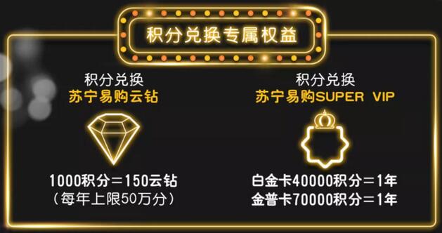 四家银行苏宁联名信用卡大比拼，哪张更值得办理？