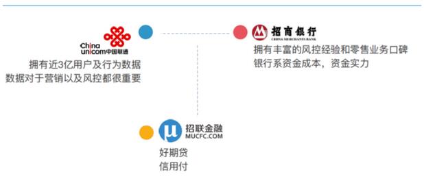 19家消费贷平台测评，不实营销是否为普遍现象？