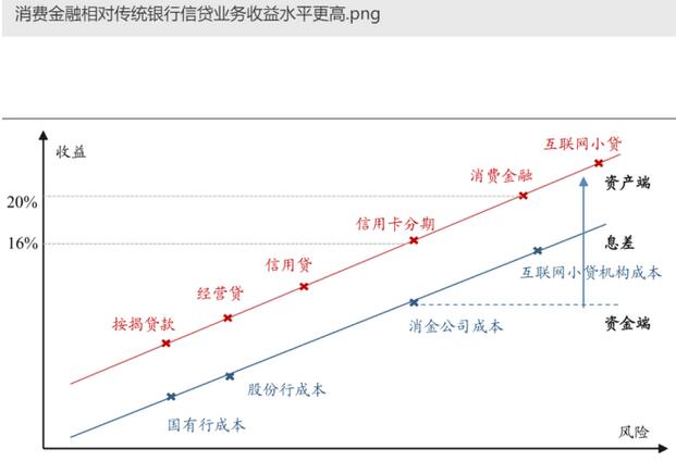 19家消费贷平台测评，不实营销是否为普遍现象？