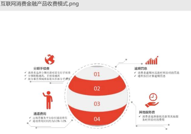 19家消费贷平台测评，不实营销是否为普遍现象？
