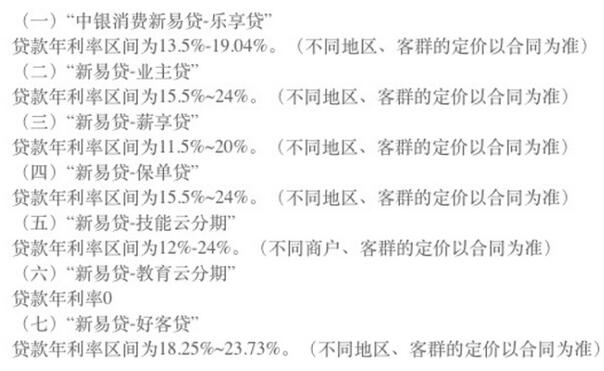 19家消费贷平台测评,不实营销是否为普遍现象? 19家消费贷平台测评,不实营销是否为普遍现象?