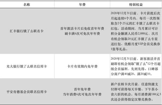 信用卡联名花样多，哪家银行联名信用卡最好？