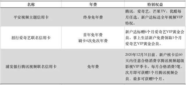 信用卡联名花样多，哪家银行联名信用卡最好？