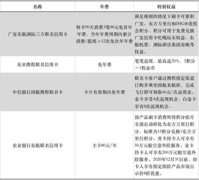 信用卡联名花样多，哪家银行联名信用卡最好？