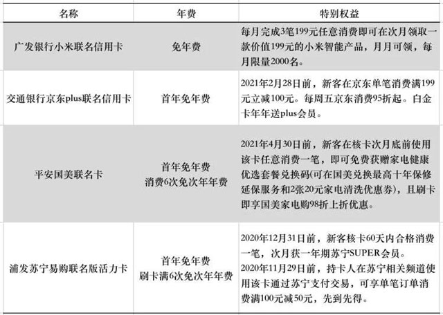 信用卡联名花样多，哪家银行联名信用卡最好？