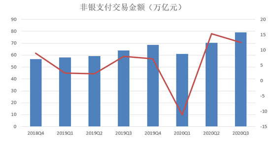 央行发布第三季度支付运行情况：信用卡逾期半年总额达906亿元