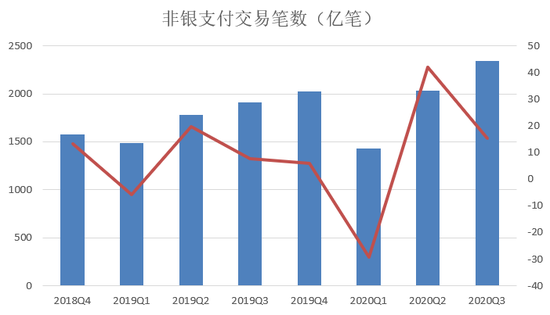 央行发布第三季度支付运行情况：信用卡逾期半年总额达906亿元
