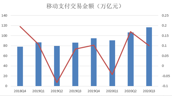 央行发布第三季度支付运行情况：信用卡逾期半年总额达906亿元