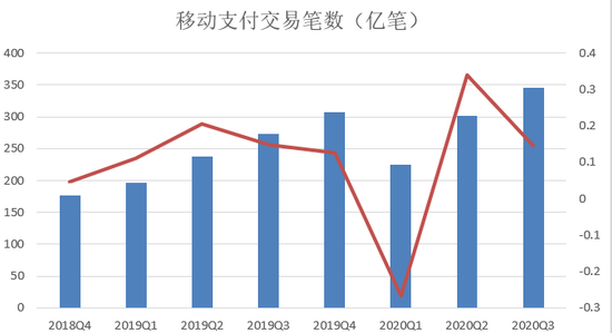 央行发布第三季度支付运行情况：信用卡逾期半年总额达906亿元