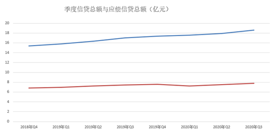 央行发布第三季度支付运行情况：信用卡逾期半年总额达906亿元