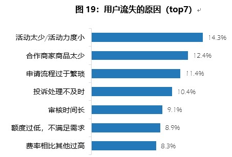 2020消费金融数字化转型主题调研报告：信用卡在线申请趋势明显 类信用卡影响用户支付行为