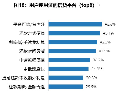 2020消费金融数字化转型主题调研报告：信用卡在线申请趋势明显 类信用卡影响用户支付行为