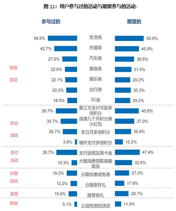2020消费金融数字化转型主题调研报告：信用卡在线申请趋势明显 类信用卡影响用户支付行为