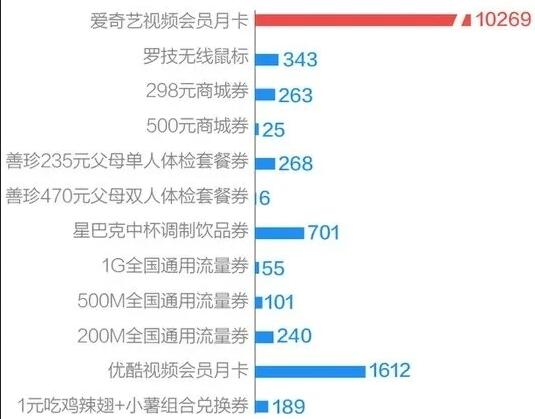 黑产不讲武德：信用卡积分兑换场景下的业务安全