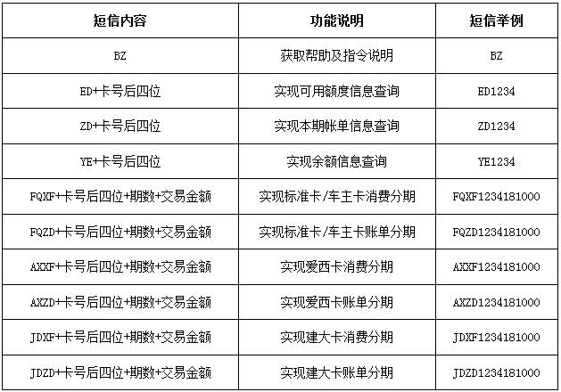 西安银行信用卡正式开通上行短信服务功能