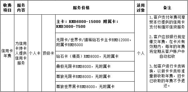 广发银行顶级信用卡年费收费标准调整