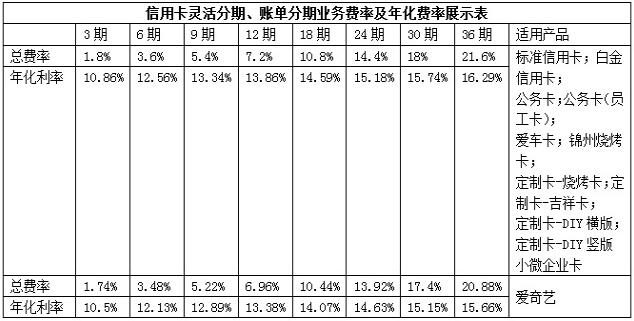 锦州银行信用卡取现、分期利率收费标准