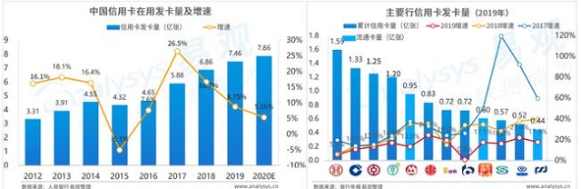 信用卡权益普遍“跌跌不休”，平安信用卡8亿补贴底气何在？