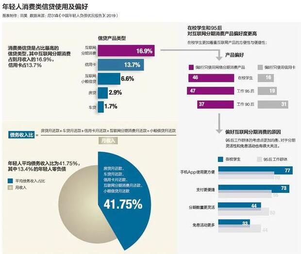 “精致穷”的一代困在消费贷里，上岸有多难？