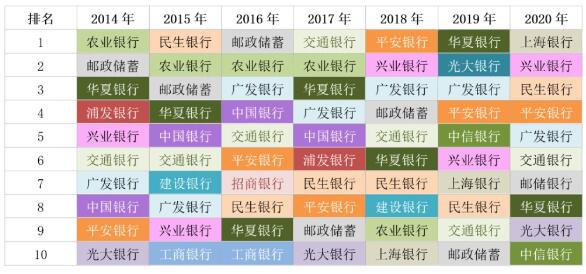 大数据分析告诉你：哪些银行信用卡持卡人最活跃？