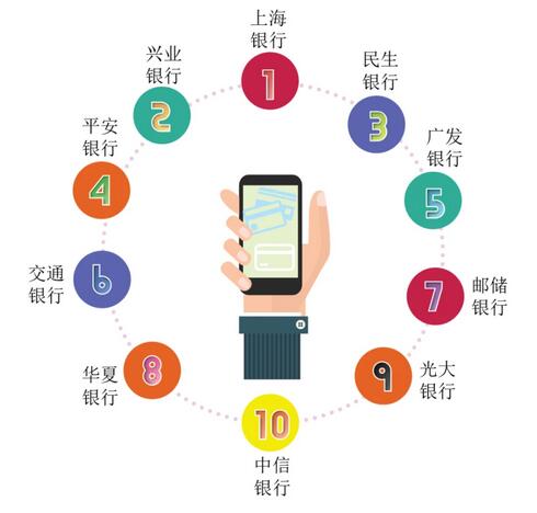 大数据分析告诉你：哪些银行信用卡持卡人最活跃？