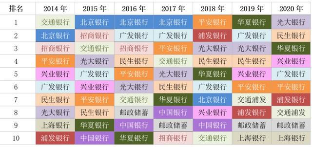大数据分析告诉你：哪家银行信用卡持卡人忠诚度最高？