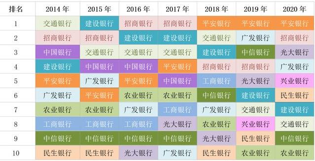 大数据分析告诉你：哪些银行信用卡组合是持卡人最爱？