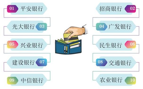 大数据分析告诉你：哪些银行信用卡组合是持卡人最爱？