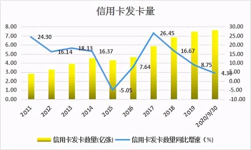 2021年信用卡迎来新政策，POS机销量恐再次被引爆