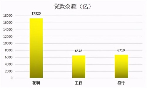 2021年信用卡迎来新政策，POS机销量恐再次被引爆