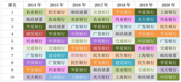 大数据分析告诉你，哪些银行信用卡持卡人最爱购物消费？