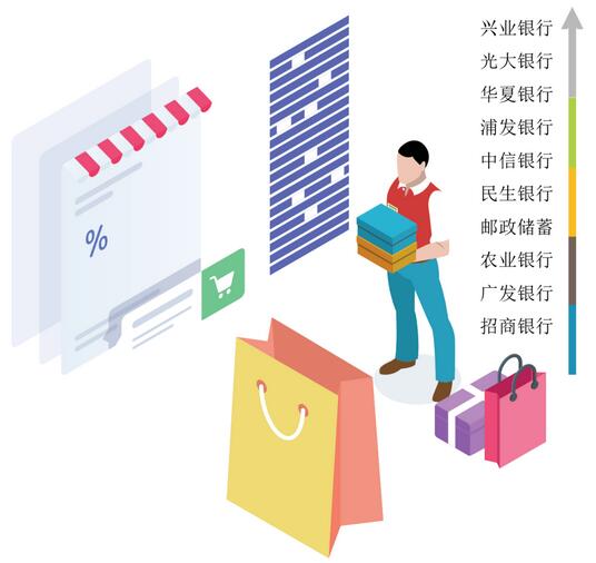 大数据分析告诉你，哪些银行信用卡持卡人最爱购物消费？