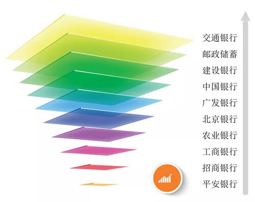 大数据分析告诉你，哪些银行信用卡持卡人最爱殷实家居？