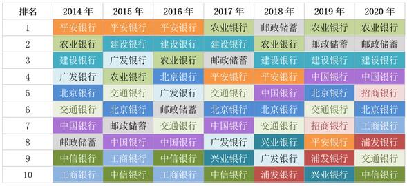 大数据分析告诉你，爱车一族最爱哪家银行信用卡