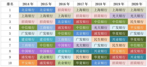 2020年商务差旅人士最爱哪些银行信用卡？