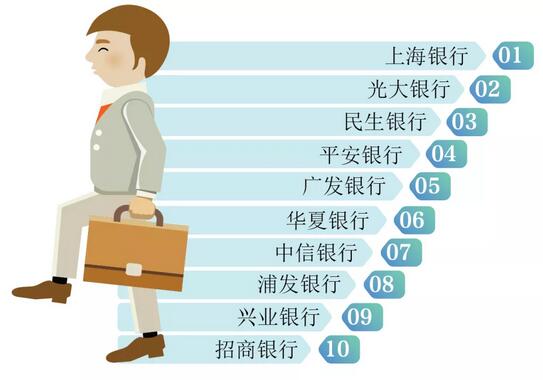 2020年商务差旅人士最爱哪些银行信用卡？