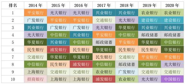 2020年成长家庭人士最爱哪些银行信用卡？