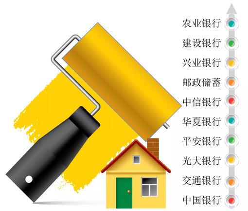 2020年成长家庭人士最爱哪些银行信用卡？
