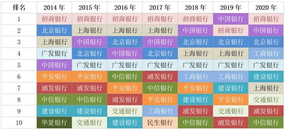 2020年哪些银行信用卡持卡最爱境外购物？